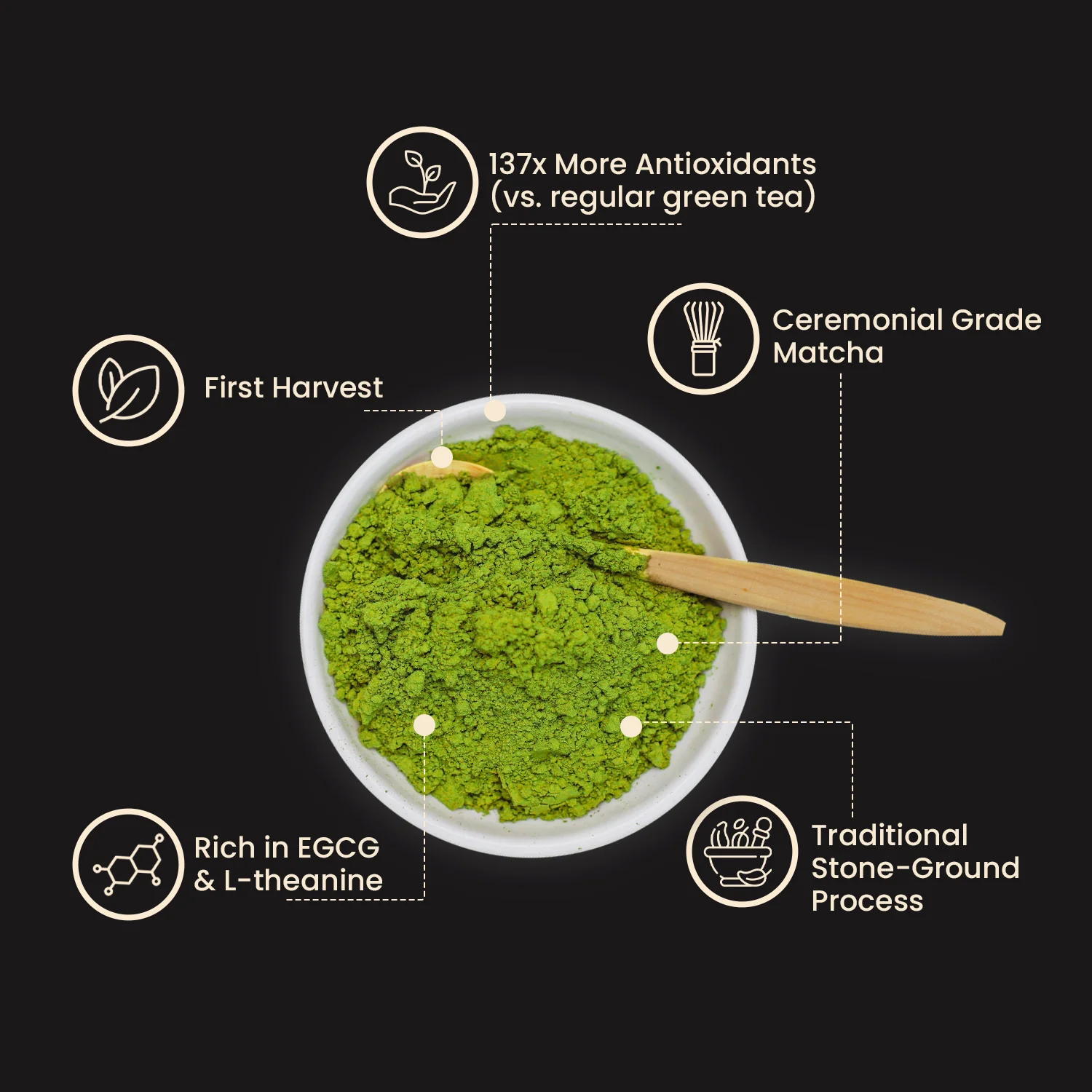 Ceremonial Organic Matcha G - Image 4